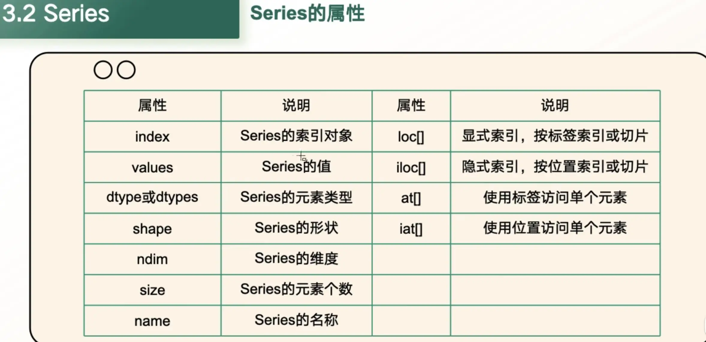 比赛笔记-码雨云博客